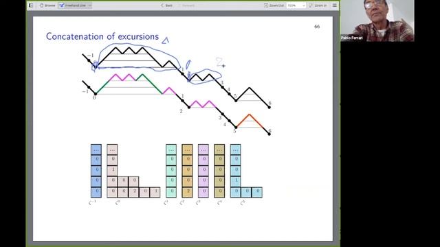 Pablo Ferrari: Slot decomposition of the box-ball system II смотреть онлайн