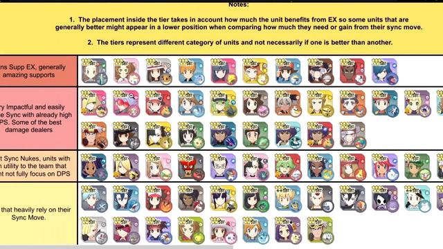 ULTIMATE Guide for New and Returning Players! | Pokemon Masters EX Beginner Guide смотреть онлайн