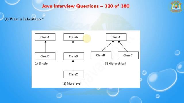 Java Interview Questions – 320 out of 380 смотреть онлайн