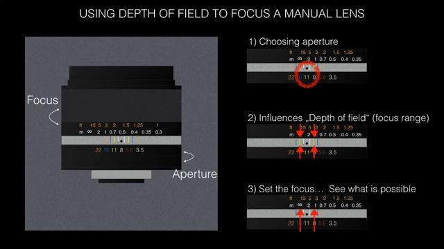 Using Legacy Lenses: DOF and Focus with AIS Lenses смотреть онлайн