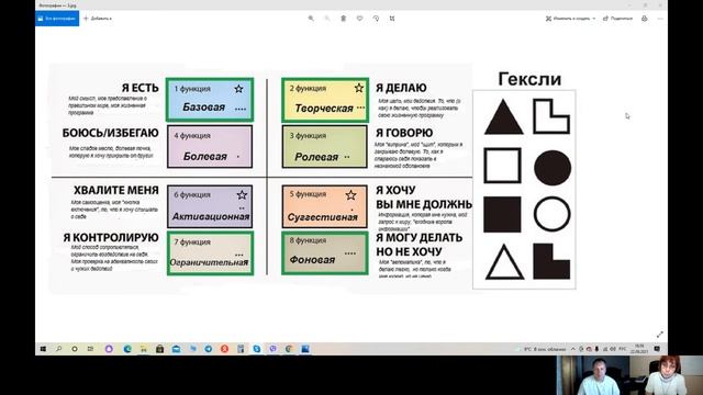Соционика. Психотип Гексли. смотреть онлайн