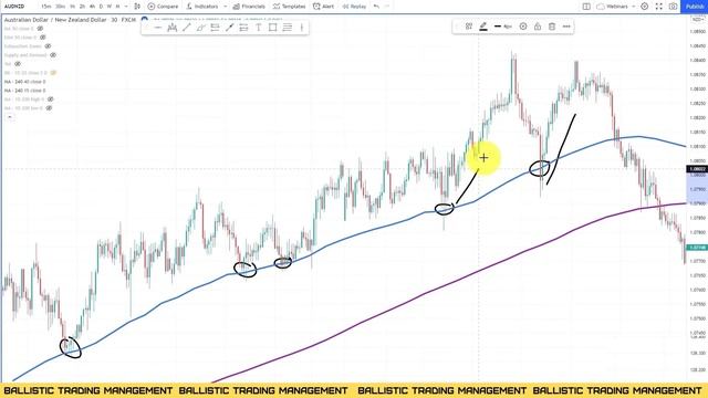Moving Average 5 РАБОЧИХ СТРАТЕГИЙ (СТРАТЕГИЯ 2) смотреть онлайн