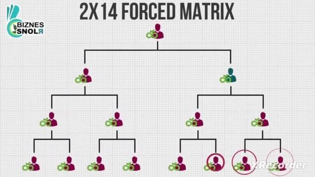 #livegood #ливгуд Официально как работает платформа смотреть онлайн