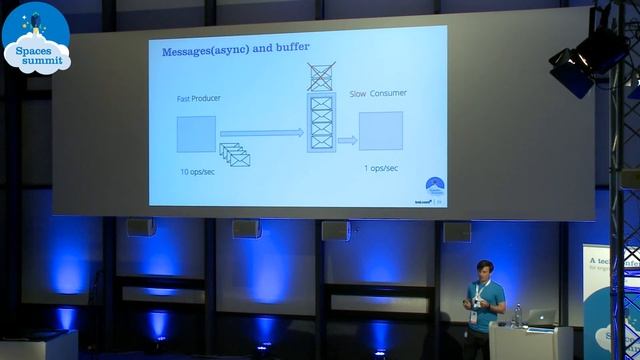 Reactive streams and why it matters - Andrei Krichevskiy смотреть онлайн