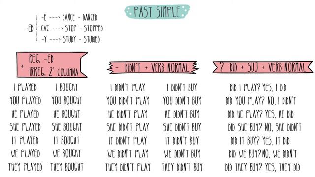 NEW PULSE 2 - Unit 2 grammar: · past simple · was / were · could / couldn't смотреть онлайн