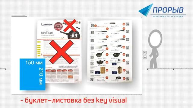 Обзор буклетов и купонов по акциям лояльности в сетях FMCG смотреть онлайн