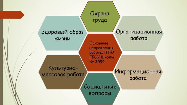 Отчет ППО. 2019-2020 #Профсоюз #Школа2099 смотреть онлайн