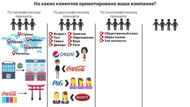 Основы маркетинга | Филип Котлер смотреть онлайн