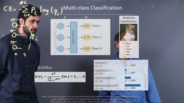Categorical Cross - Entropy Loss Softmax смотреть онлайн