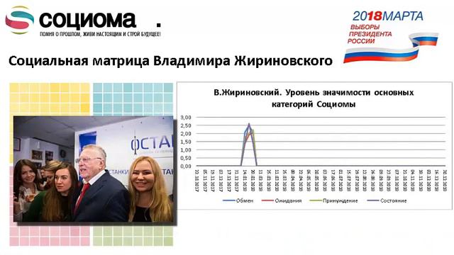 Владимир Жириновский - социальная матрица предвыборной кампании ЛДПР смотреть онлайн