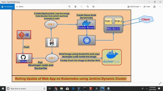 Zero Downtime deployment with Kubernetes. Part-2 смотреть онлайн