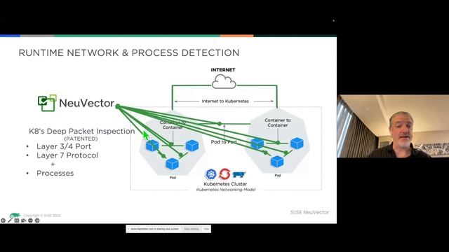 Zero Effort Zero Trust for Blocking Zero Days in Kubernetes смотреть онлайн