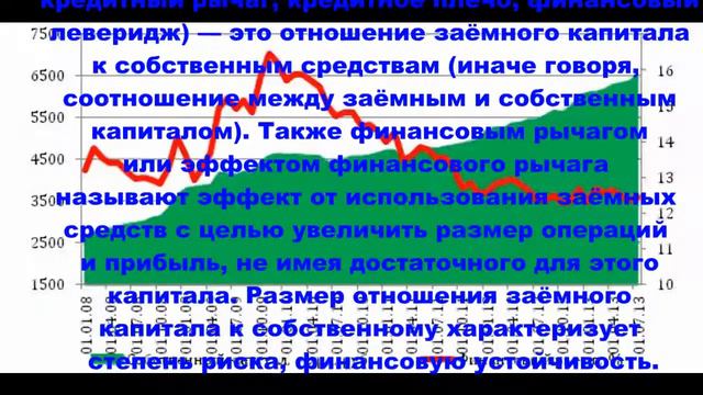 Финансовый рычаг ( financial leverage ) смотреть онлайн