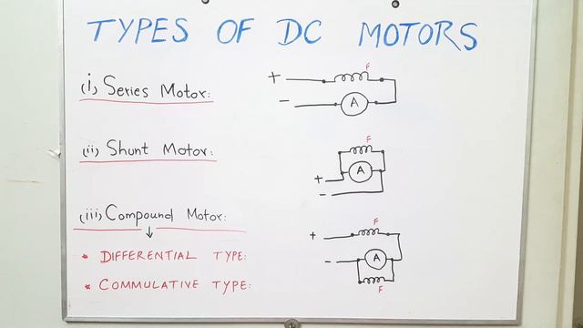 Types of DC motor. Series Shunt Compound motors. URDU/HINDI смотреть онлайн