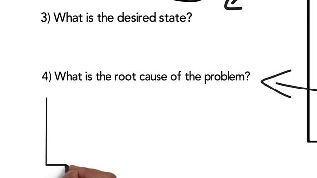 A3 problem Solving Tool Trueline Kaizen смотреть онлайн