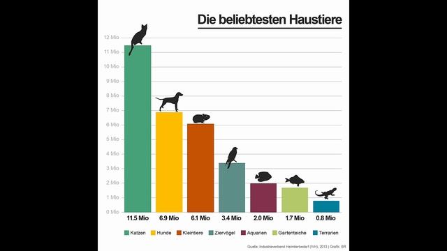 Auf Deutsch | Haustiere *с субтитрами* смотреть онлайн