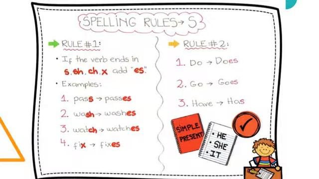 SIMPLE PRESENT TENSE 3RDP 1ra parte смотреть онлайн