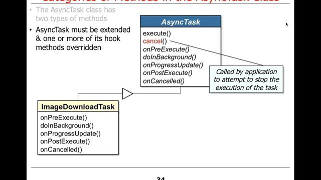 The Async Task Framework смотреть онлайн