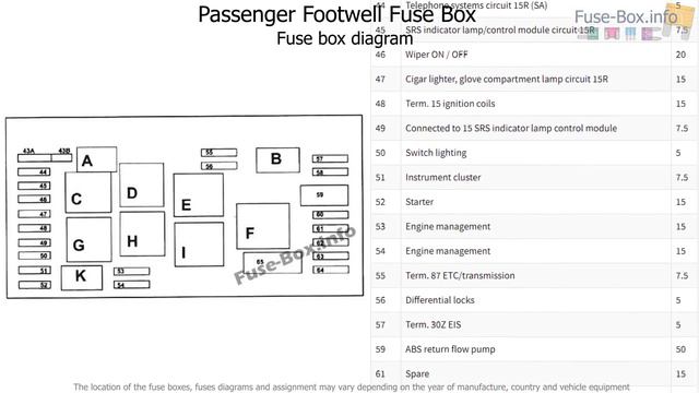 Fuse box location and diagrams: Mercedes-Benz G-Class (W463) смотреть онлайн