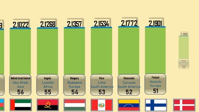 NEW! Military Strength Ranking 2023 | НОВОЕ! Самые сильные армии мира | TOP 100 ТОП Comparison
