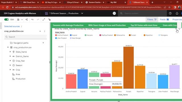 Agriculture Data Analytics in Crop Yield Estimation using IBM Cognos. смотреть онлайн