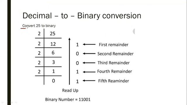 XI || PYTHON || NUMBER SYSTEM || PART 1 смотреть онлайн