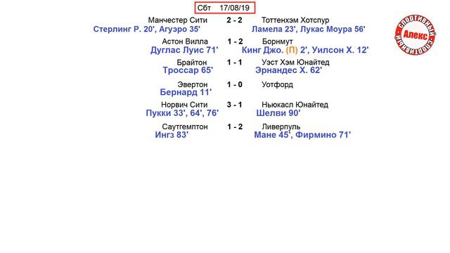 чемпионат Англии по футболу (АПЛ). Результаты 2 тура. Расписание, таблица. смотреть онлайн