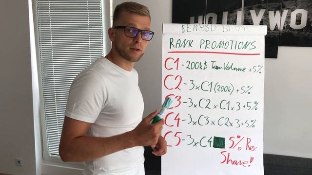CLOUD TOKEN - EXPLANATION HOW WORKS RANKS C1,C2,C3,C4 смотреть онлайн