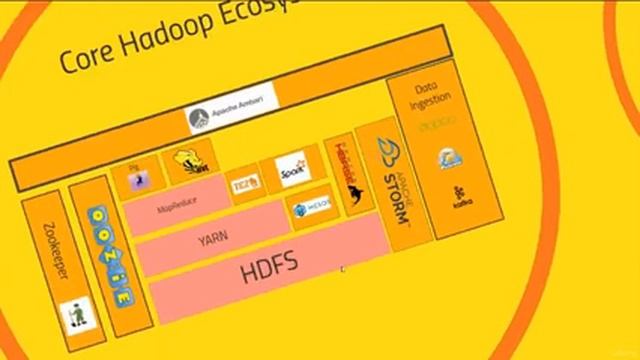 3 Overview of the Hadoop Ecosystem смотреть онлайн