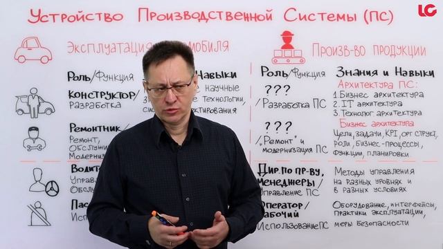 Что такое архитектурный подход для строительства и развития предприятия? смотреть онлайн