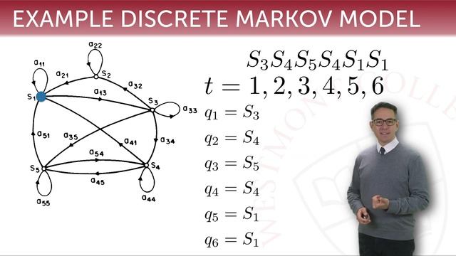 Hidden Markov Models 02: An Abstract Markov Model смотреть онлайн