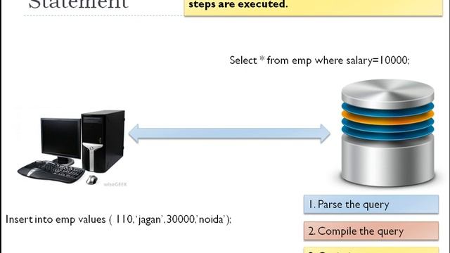 Difference between Statement snd PreparedStatement in JDBC смотреть онлайн