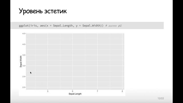 Грамматика графики в R. Пакет ggplot2 смотреть онлайн