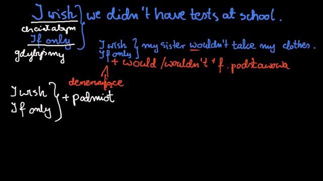 gramatyka angielska-I wish if only смотреть онлайн