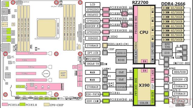 AMD ThreadRipper 16 Core CPU / WhiteHaven Platform Use Virtually Same Socket as Naples смотреть онлайн