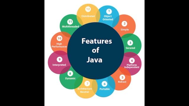 Java Full Course | ICSE Class 9&10 | Features Of Java | Lecture 3 смотреть онлайн