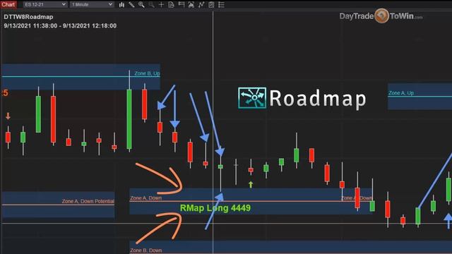 Markets are Manipulated Filtering Software Roadmap Shows How to Trade Smart✔️ смотреть онлайн