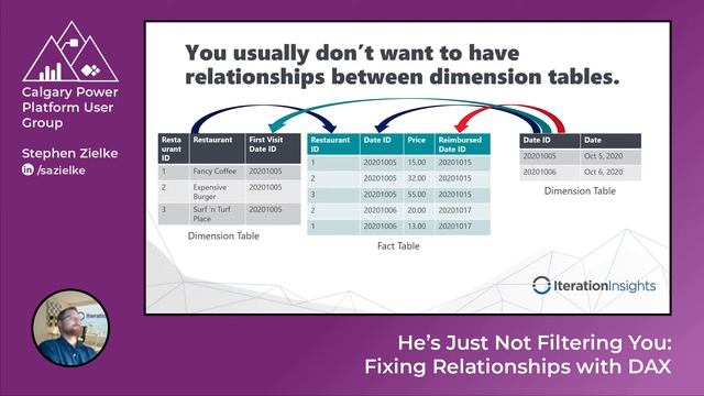 Fixing Relationships in Power BI with DAX with Stephan Zielke смотреть онлайн