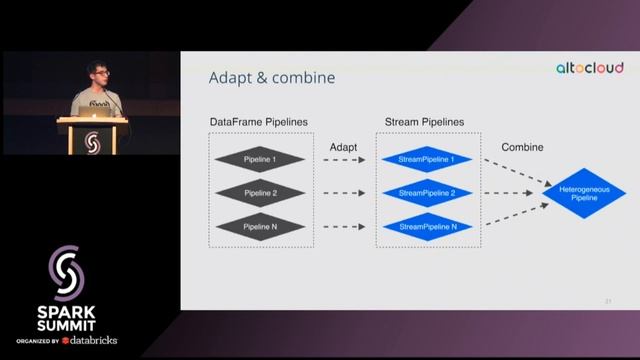 Applying Multiple ML Pipelines to Heterogeneous Data Streams смотреть онлайн