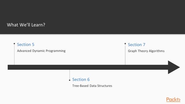 Advanced Data Structures and Algorithms in Python : The Course Overview | packtpub.com смотреть онлайн
