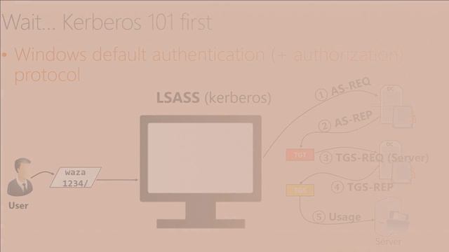 Learn how Microsoft Advanced Threat Analytics combats persistent threats смотреть онлайн