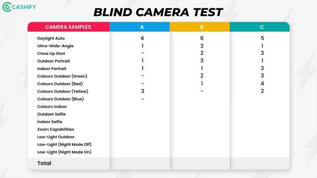 iPhone 11 Pro Vs iPhone 12 Pro Vs iPhone 13 Pro Camera Comparison - Blind Camera Test смотреть онлайн