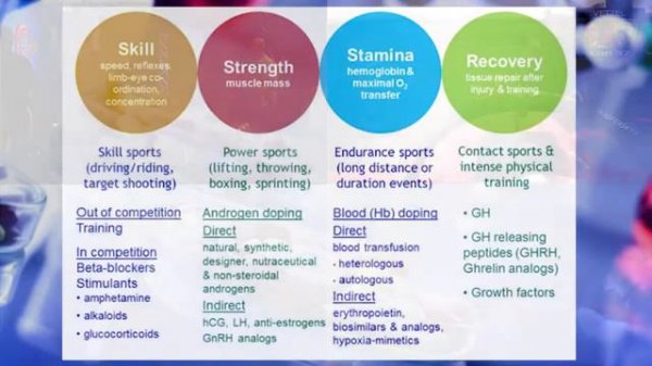 Допинг это...