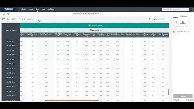 WeatherLinkCom 2.0 Walkthrough смотреть онлайн