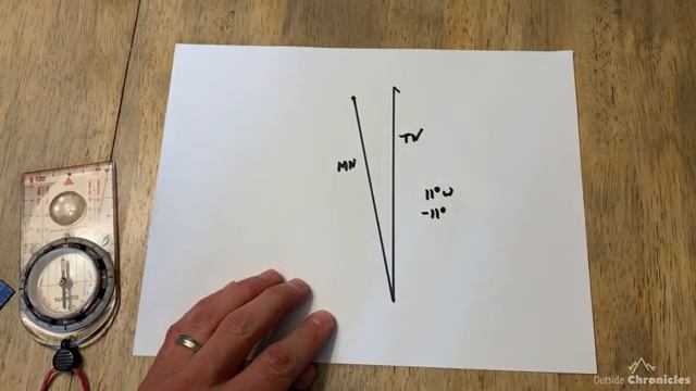 True North on the iPhone Compass App смотреть онлайн