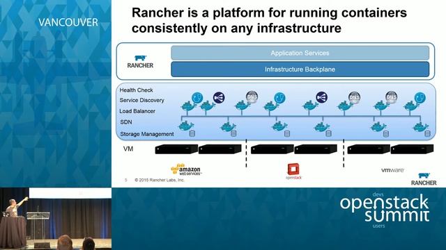 Rancher Labs смотреть онлайн