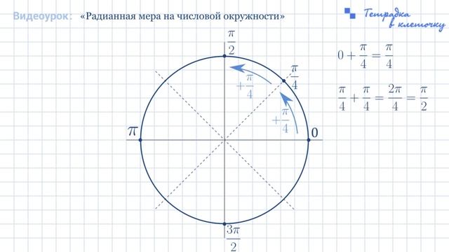 Радианная мера на числовой окружности смотреть онлайн