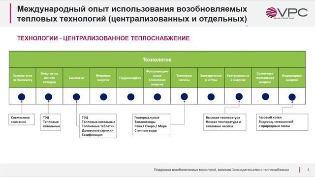 Supporting Renewable Technology Inclusive Heat Supply Legislation Technical and Legal Consultancy смотреть онлайн