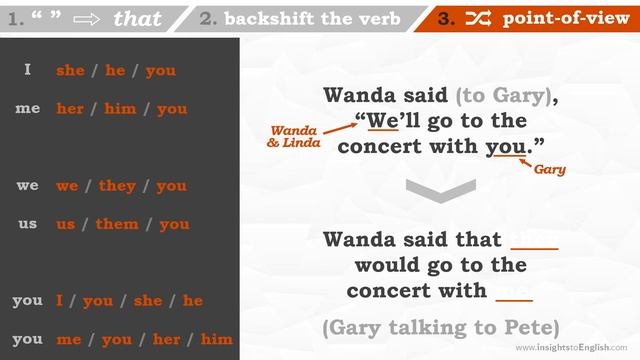 REPORTED SPEECH (indirect speech) in 3 Steps смотреть онлайн