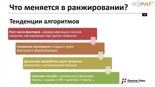 Дмитрий Севальнев (Пиксель Плюс) / Cybermarketing 2017 - Закономерности в выдаче Яндекса - сводки смотреть онлайн
